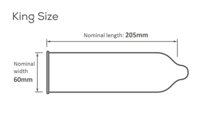 king condom size dimensions